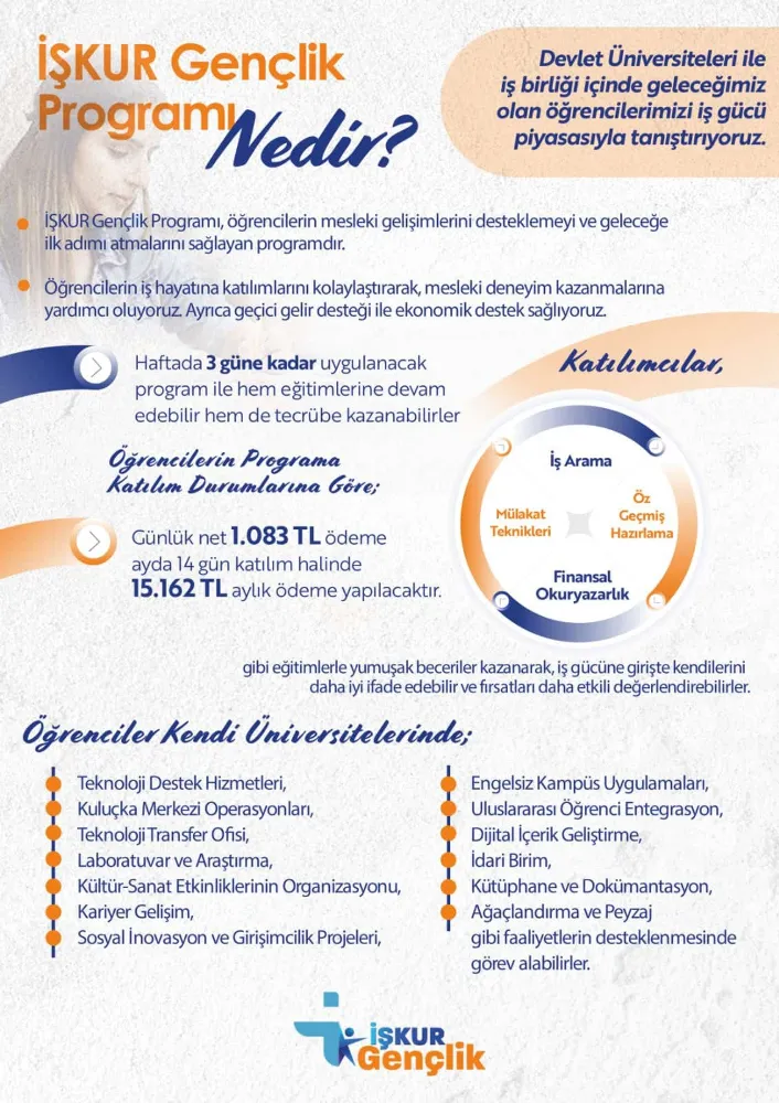 İŞKUR Gençlik Programı Yeni Dönemde 150 Bin Öğrenciye Ulaşacak
